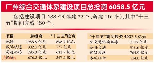 广州交通大升级 6000亿建国际交通枢纽