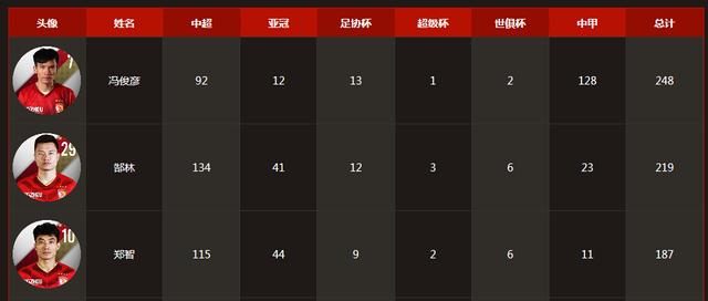 恒大传奇冯俊彦自创汉堡包 吃出广州足球的味