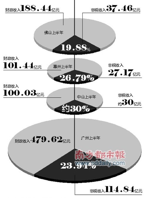 财务预算_预算收入的形式(3)