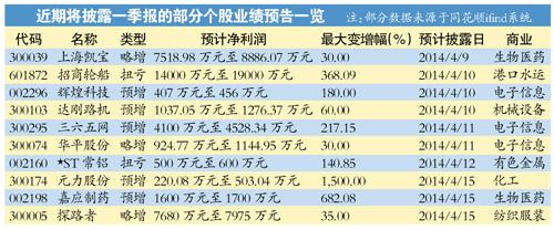 <em>靓女先嫁</em>难掩整体业绩下行 权重股下旬披露_大