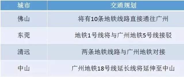 中山、东莞、清远、佛山共14条地铁将接入广州