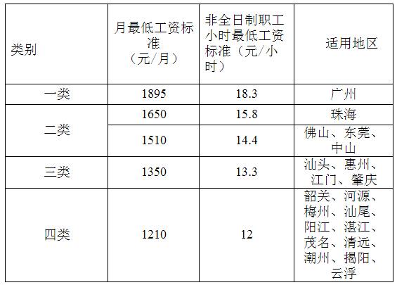 收入证明_广州最低收入(3)