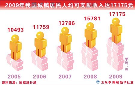 历年出生人口性别比_2020年全国人口将突破14亿 二孩政策会收回去吗(2)