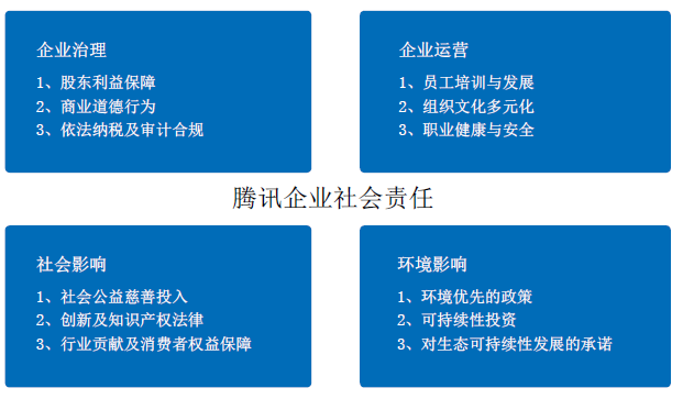 企业社会责任核心领域