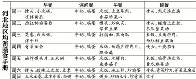 专家设计手册 给乡村学校配菜谱