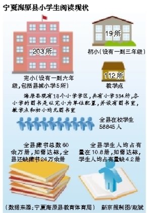贫困地区小学生读物更新缓慢 48年前图书仍在用