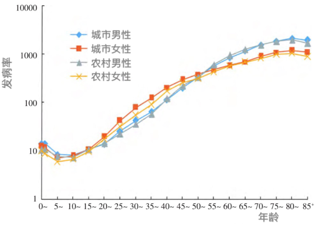 中国人口数量最新_印度与中国人口总量对比-2017年印度人口数量,预计将达到