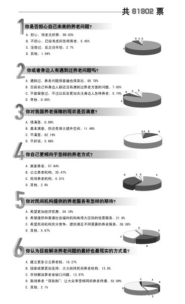 人口老龄化调查问卷_关于人口老龄化调查报告第一个(3)