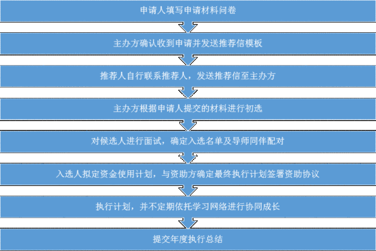 非组织性人口_权威发布 2018年,如皋市户籍人口期望寿命为81.62岁 其中女性84.(3)