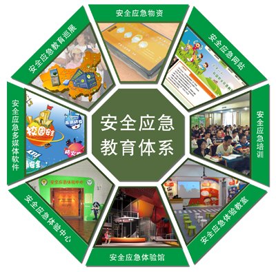 安康计划安全应急教育工程