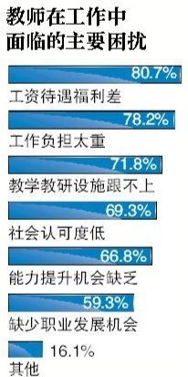 低收入家庭标准_低收入保障(3)