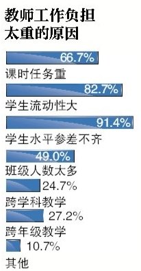 大学老师月收入_北京高校老师收入(2)
