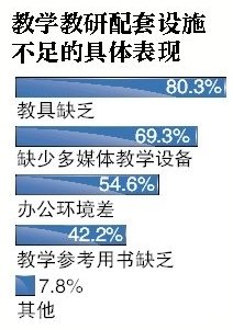 低收入家庭标准_低收入保障(3)