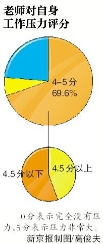 低收入家庭标准_低收入保障(3)