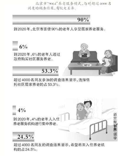 记者暗访多家养老院：护工不识字 喂药靠打听