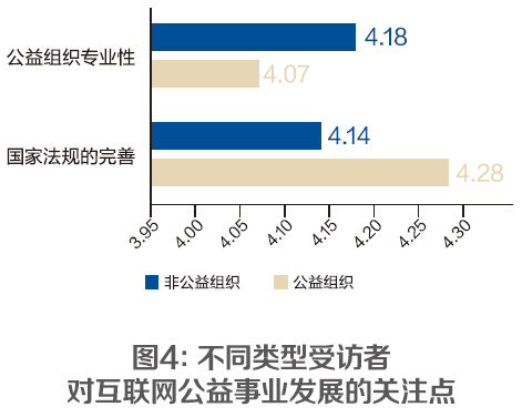 互联网公益观调查：很多人不知道朋友圈晒步数是在做公益