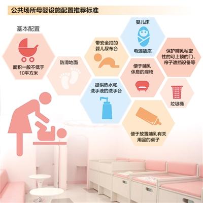 “全面二孩”婴儿潮即将来临 母婴室仍缺位