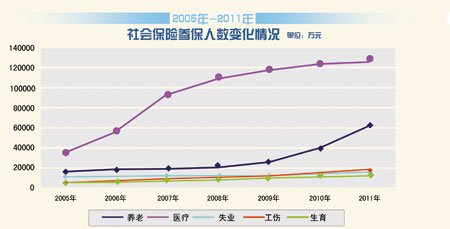 我国养老金现状只能满足公众养老现收现付需求