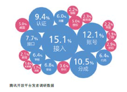 不要告诉任何人_任何收入m豆(3)