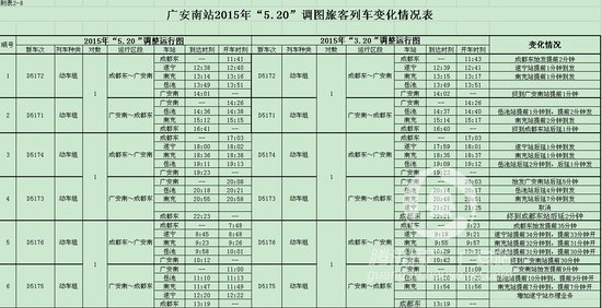 广安南站列车时刻表调整 列车变动较大_频道-