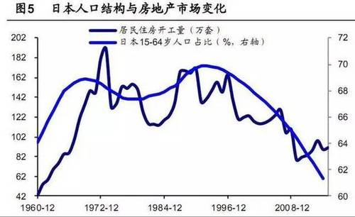 中国人口结构 房价_... 地产大数据之人口结构如何改变房价 -中房网 房地产大