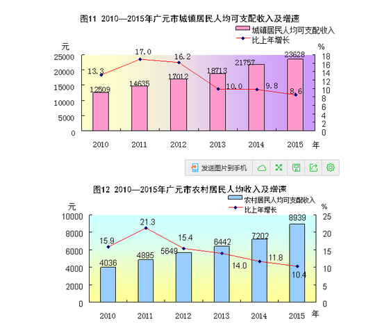 广元gdp房价_广元凉面图片