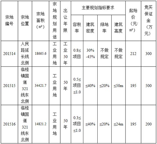 临桂三宗工业用地将挂牌 总面积67908.5㎡_频