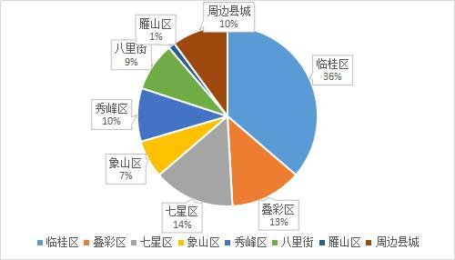 外来人口比例_...比图1中各城市外来人口比例下降,图2中的贵阳、东莞、中山等(3)