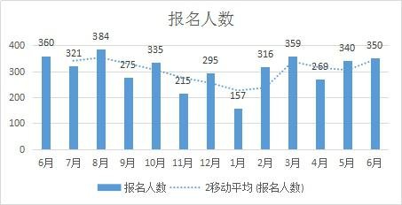 2019桂林市人口数量_2019年广西公务员桂林职位分析 招考人数减少,报考条件放宽