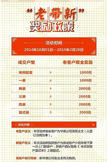 华鼎雍王府老业主推荐新客户最高获赠2000元