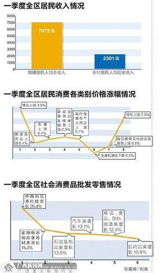 广西gdp进展_2008年广西国民经济和社会发展统计公报 公布(3)