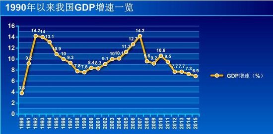 19年经济增长目标_中国19省下调2018年GDP增长目标 12省下调投资目标 WE言堂 WE言堂(3)