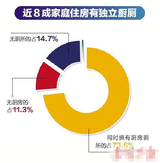 华西村人均收入_人均受教育程度(3)