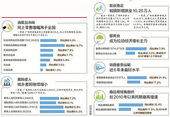 玉林师范学院_2019玉林一季度gdp