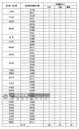 广西:高校免费师范生招生规模扩大 志愿填报开