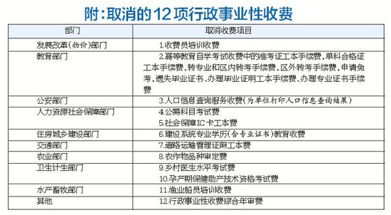 广西取消12项行政事业性收费 2016年1月1日起