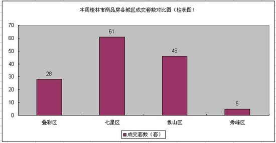 桂林市七星区19年gdp_桂林市最新房价地图出炉,最贵的竟然不是七星区(2)