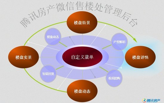 自如管家出一单提成_自如管家提成有多少_深圳自如直收管家
