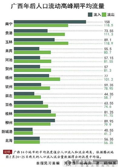 春节人口迁徙大数据_春节人口迁徙大数据