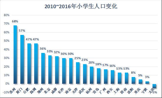 苏州人口总数_苏州又拿了个第一,就问服不服 这次你也出了力哦(3)