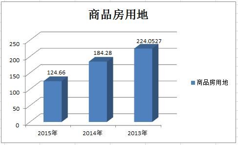 2015年上半年桂林土地市场分析_频道-桂林