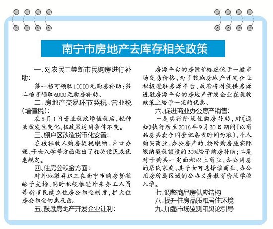 南宁买商铺可当学区房 新市民购房有补贴