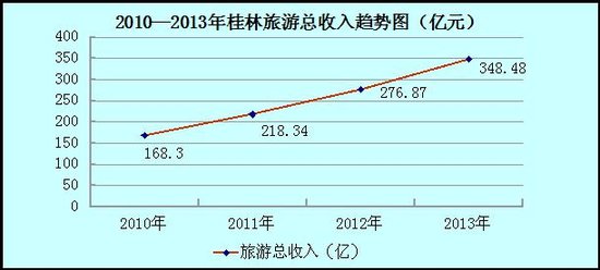 国庆各省旅游收入排行_旅游网站收入来源(2)