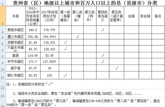 2017年安吉住宅供地计划减少近2成墙体仍将贵阳房价画绘制图片