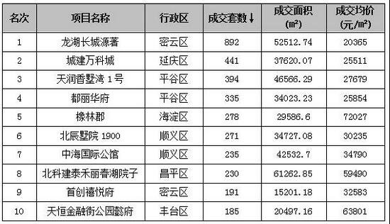 降格拼音