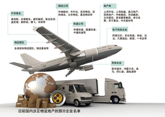 电商兴起催热物流地产 投资回报高于写字楼