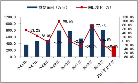 改善性购房需求已成为贵阳楼市消费主体
