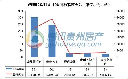 贵阳乌当区年度GDP_贵阳乌当区最新规划图