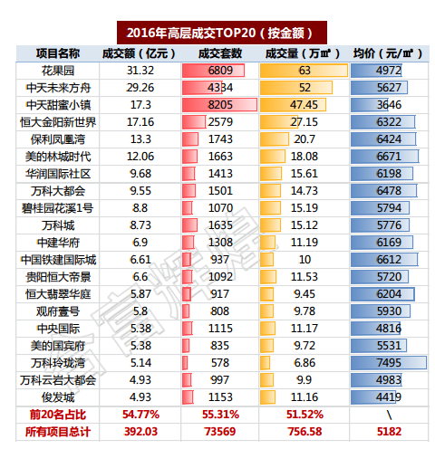 贵阳gdp在全国增速排名_31省2018年经济 成绩单出炉 贵州位居第二(3)