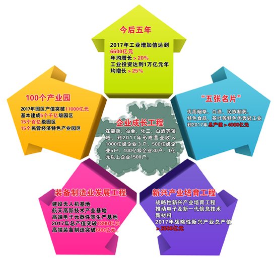 贵州经济总量突破1万亿元_贵州经济数据图片